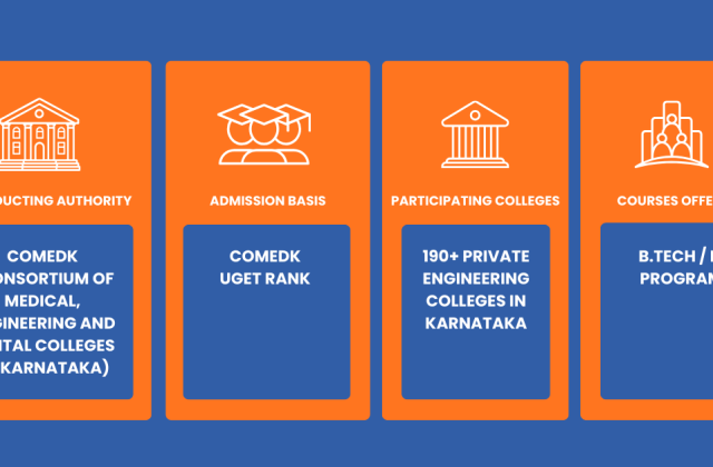 COMEDK UGET 2026 exam guide including application form, eligibility, exam pattern and counselling process
