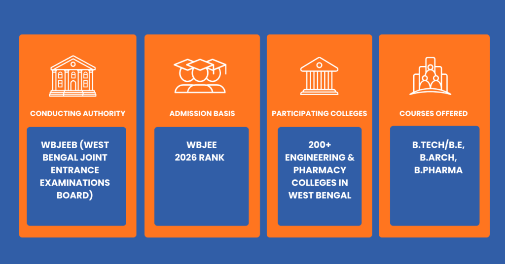 WBJEE Counselling 2026 complete guide to registration seat allotment and admission process
