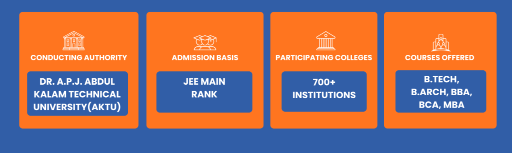 UPTAC Counselling 2026 complete admission process after JEE Main including registration, choice filling and seat allotment