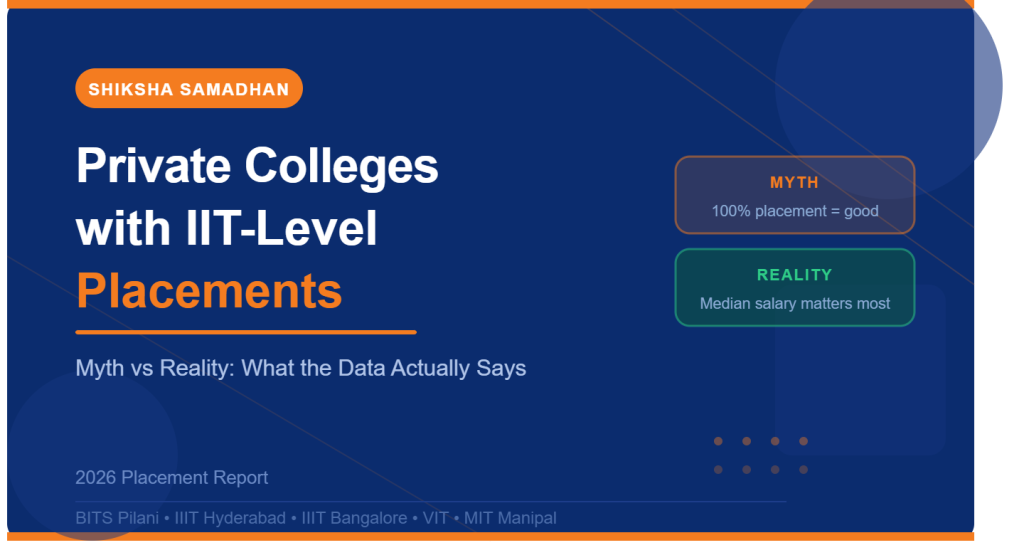 Private engineering colleges in India with IIT-level placements comparison 2026 showing BITS Pilani, IIIT Hyderabad, IIIT Bangalore vs other colleges based on average package and ROI