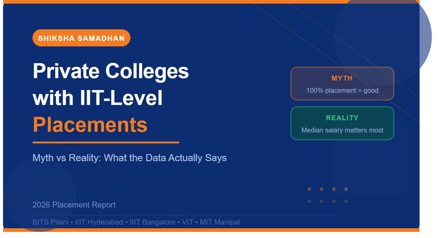 Private engineering colleges in India with IIT-level placements comparison 2026 showing BITS Pilani, IIIT Hyderabad, IIIT Bangalore vs other colleges based on average package and ROI